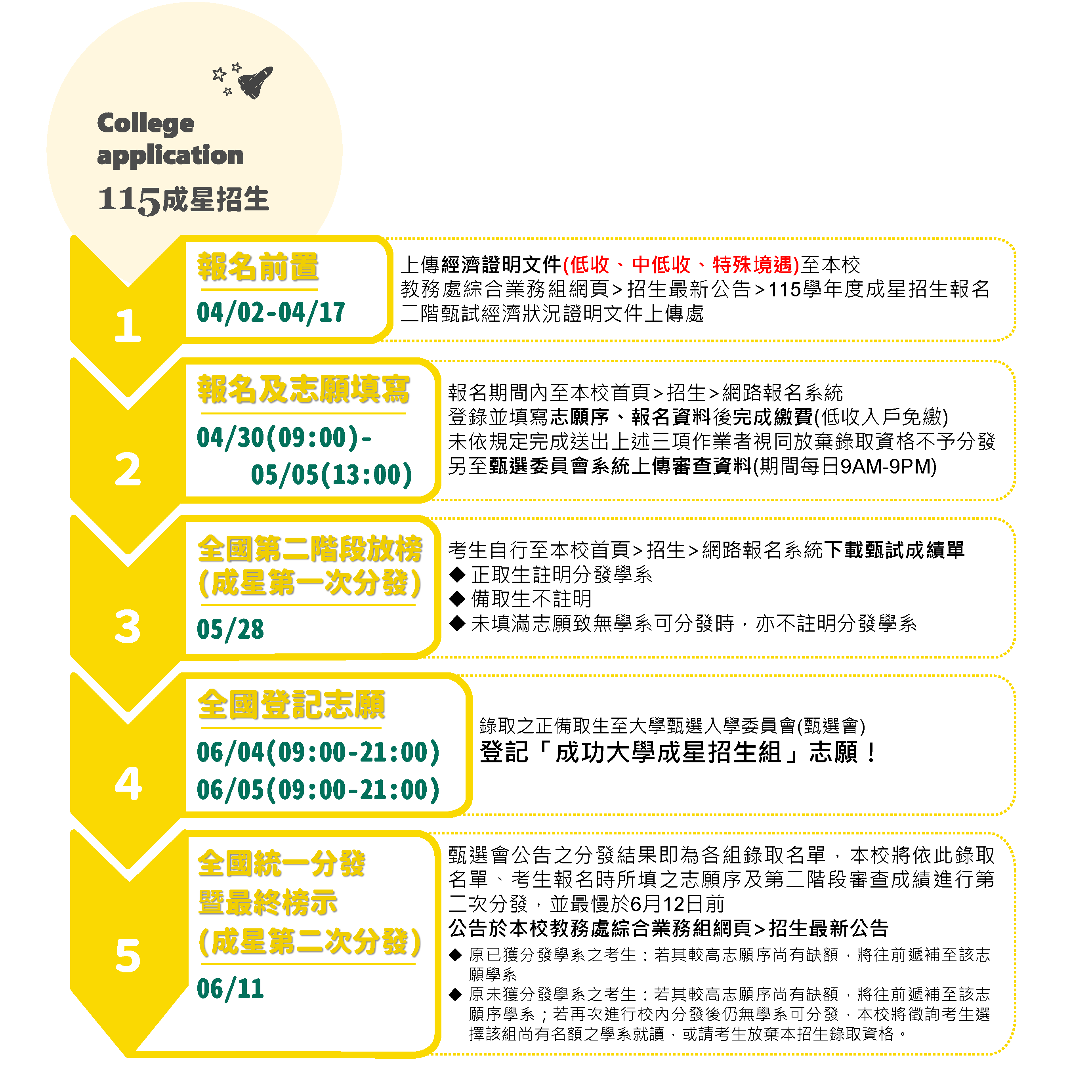 成星招生網頁流程圖(公告)
